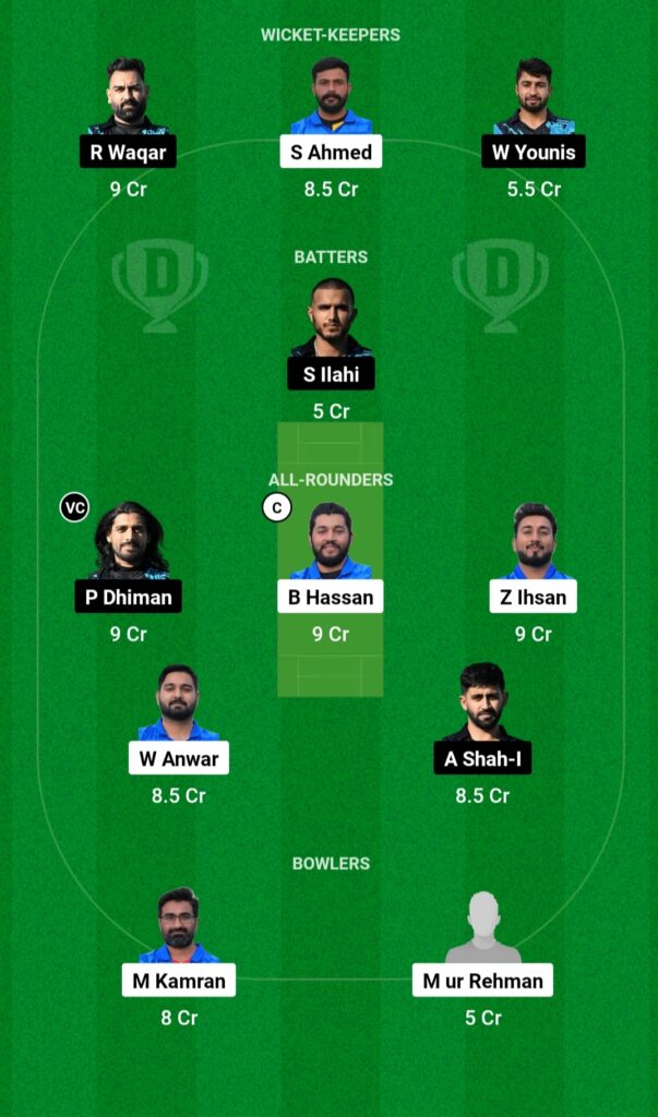 MGC vs CDG Dream11 Prediction Team