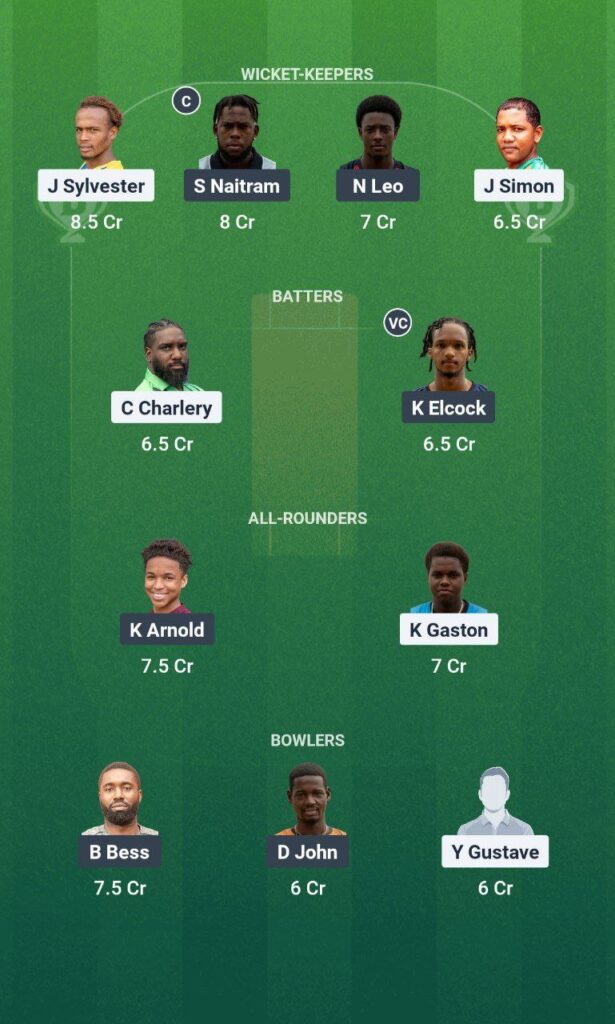 PTS vs BMB Dream11 Prediction Team