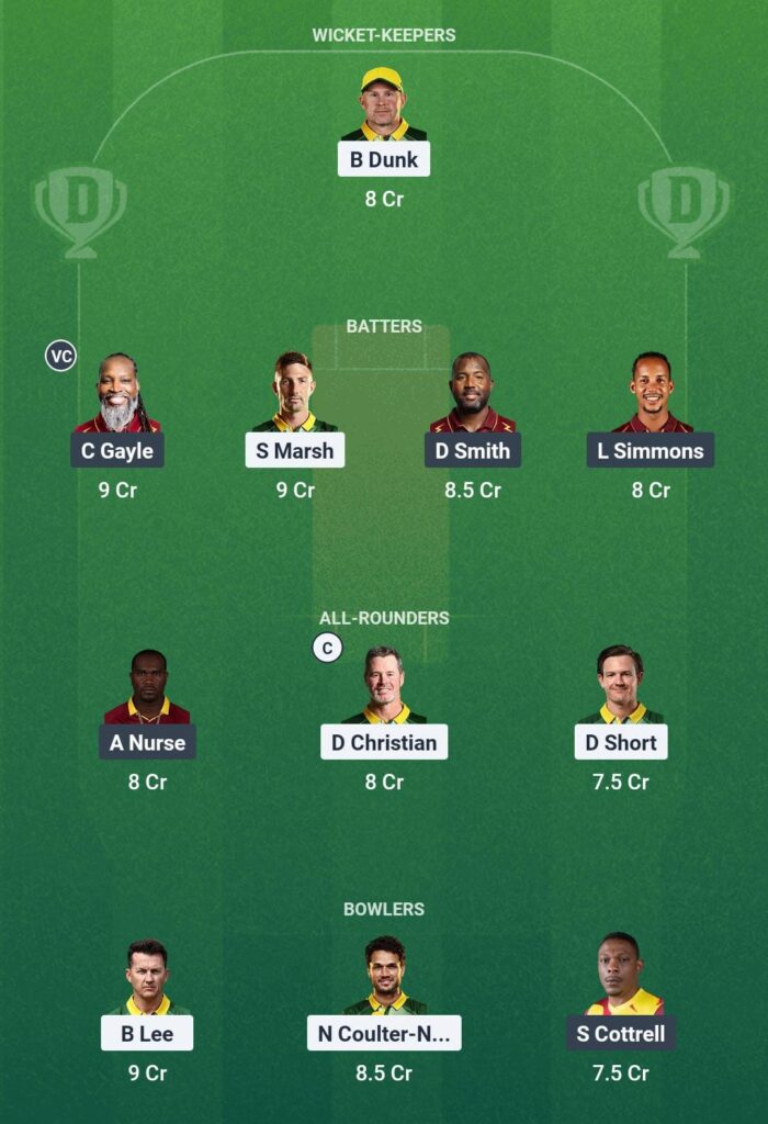 AAC vs WIC Dream11 Prediction Team